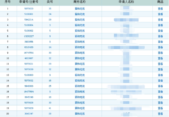 貓和老鼠商標注冊.jpg